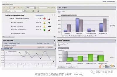 干貨|一文讀懂“智能工廠”如何規劃之下篇 基礎軟件服務