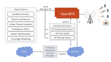 SIM卡流量通信的中間人攻擊原理與基礎(chǔ)軟件服務(wù)