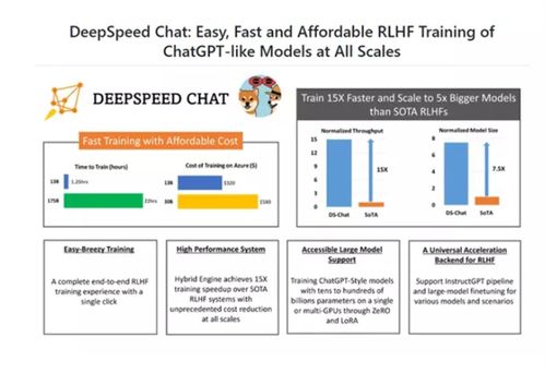 微軟開源DeepSpeed Chat 加速ChatGPT類大語言模型訓練，賦能AI基礎服務創新